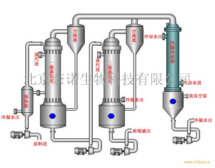 單效蒸發(fā)器