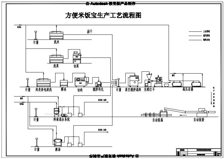 主食加工生產(chǎn)線