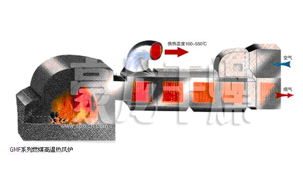 GMF系列燃煤高溫熱風爐