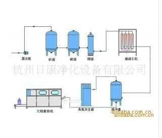 10噸每小時超純水設備 二級反